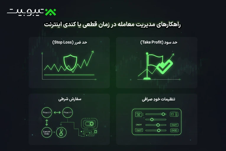 راهکارهای مدیریت معامله در زمان قطعی یا کندی اینترنت