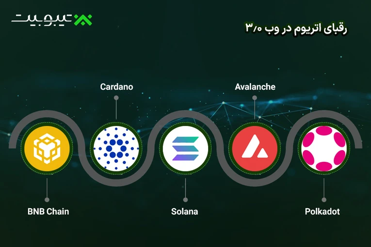 رقبای اتریوم در وب 3.0