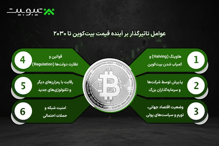 امنیت شبکه و حملات احتمالی