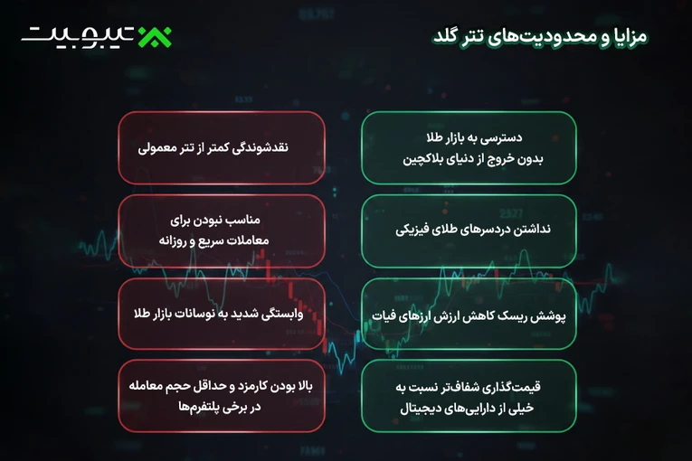 مزایا و محدودیت‌های تتر گلد