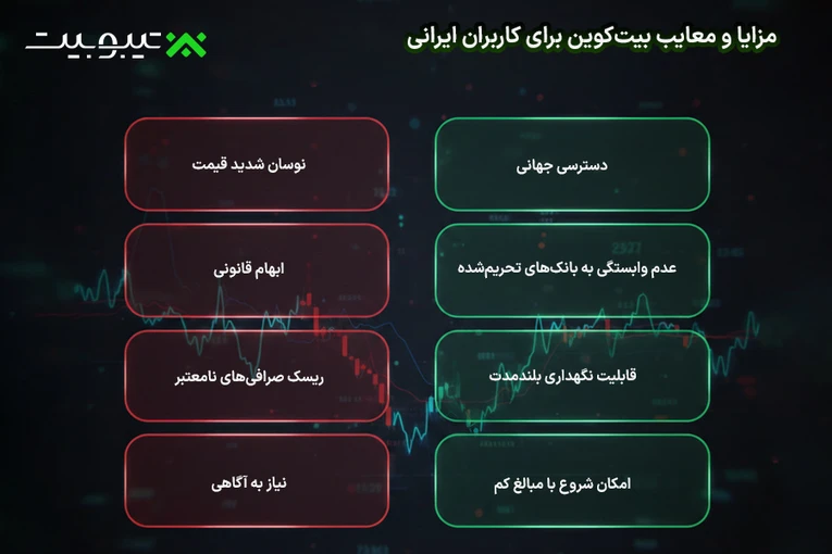 مزایا و معایب بیت‌کوین برای کاربران ایرانی