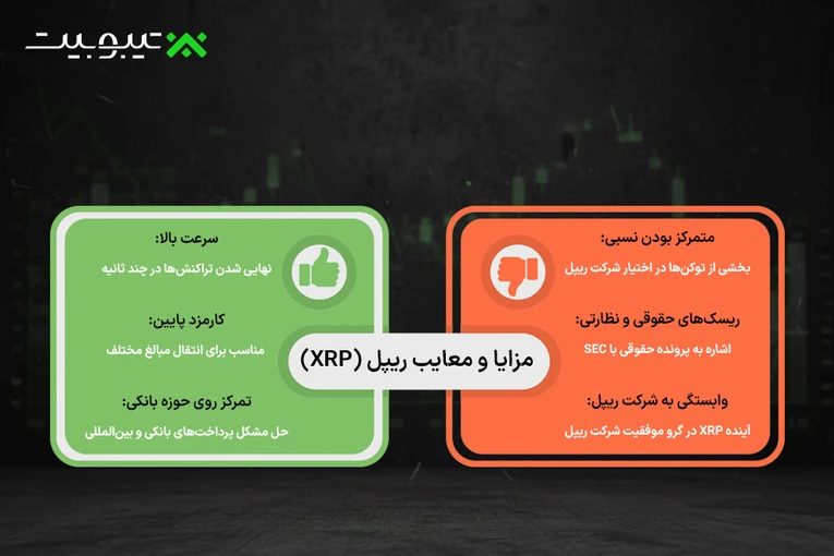 مزایا و معایب ریپل XRP