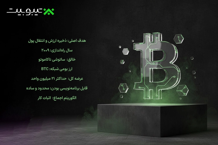 مشخصات بیتکوین