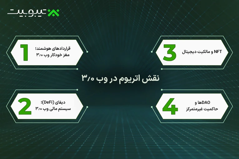 نقش اتریوم در وب 3.0