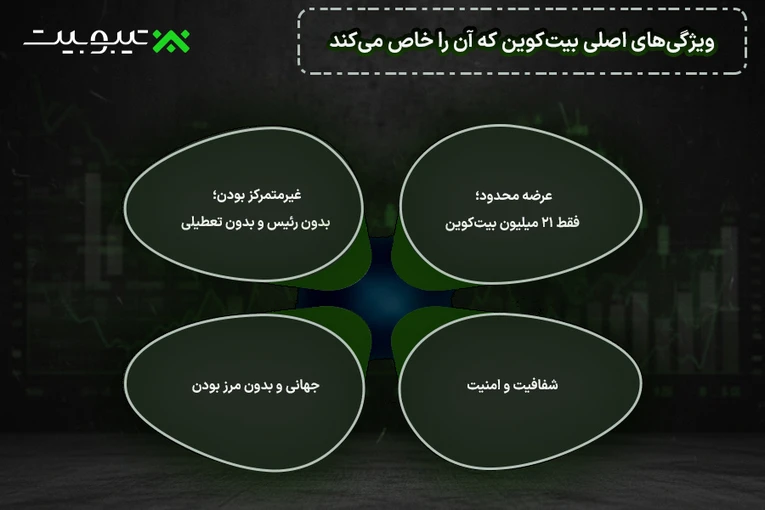 ویژگی‌های اصلی بیت‌کوین که آن را خاص می‌کند