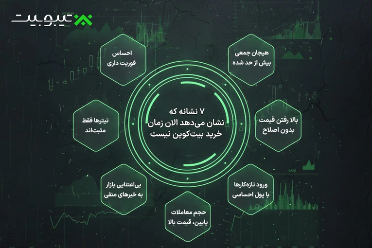 ۷ نشانه که نشان می‌دهد الان زمان خرید بیت‌کوین نیست