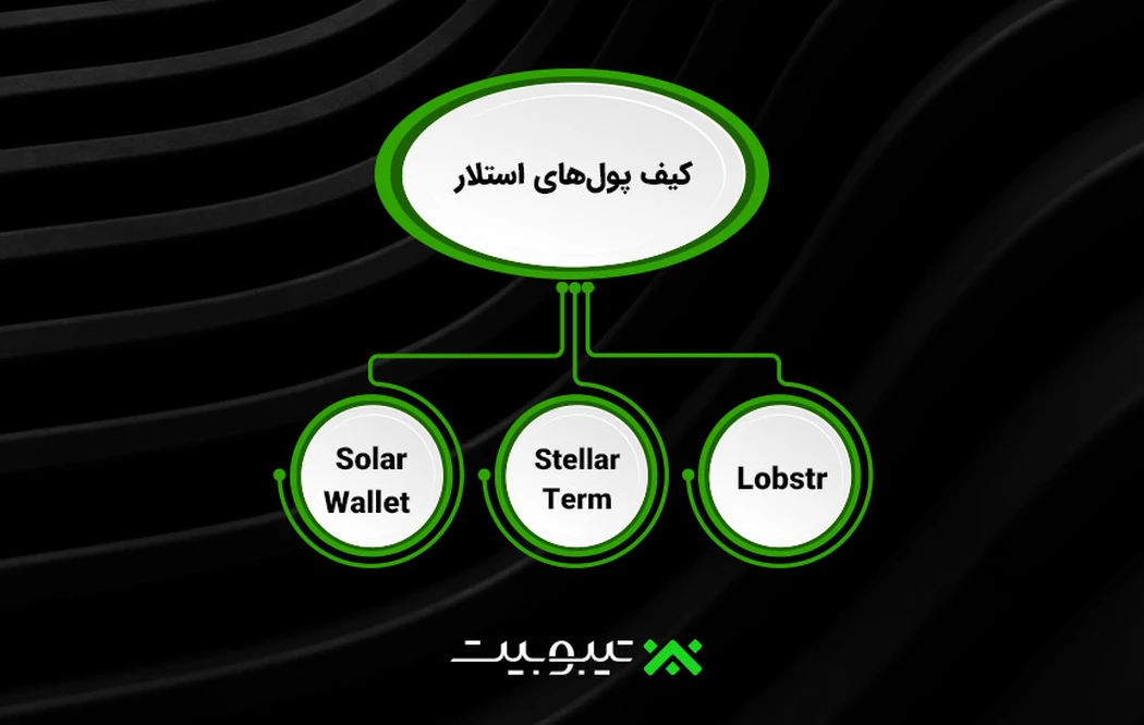 کیف پولهای استلار