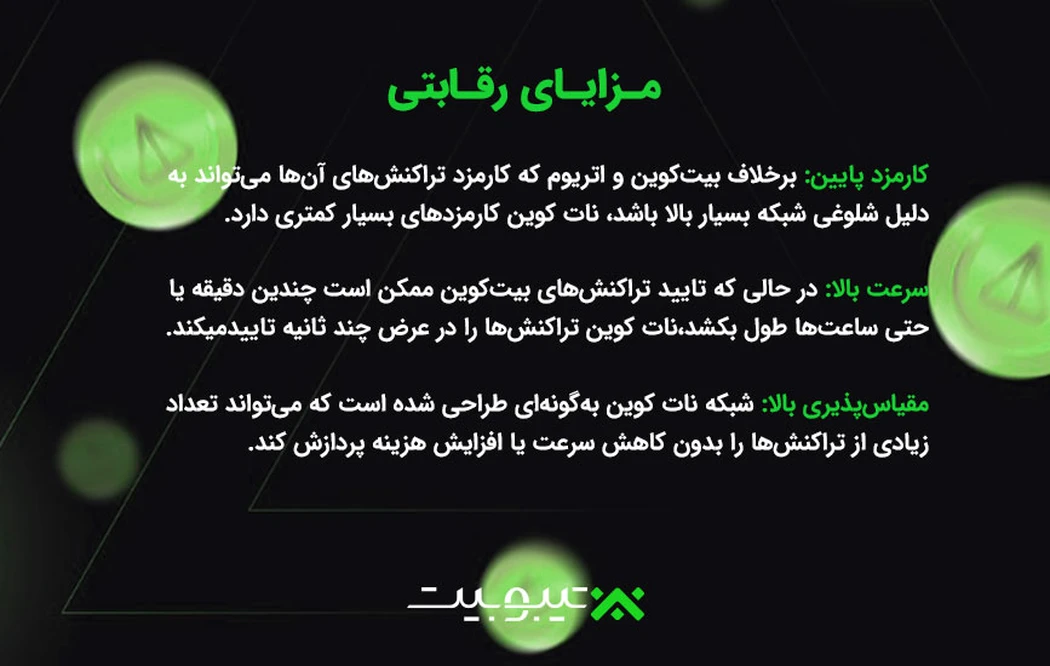 مزایای رقابتی