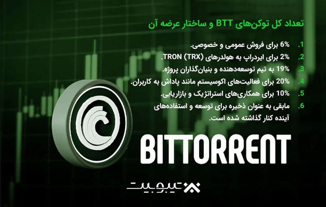 تعداد کل توکنهای BTT و ساختار عرضه آن