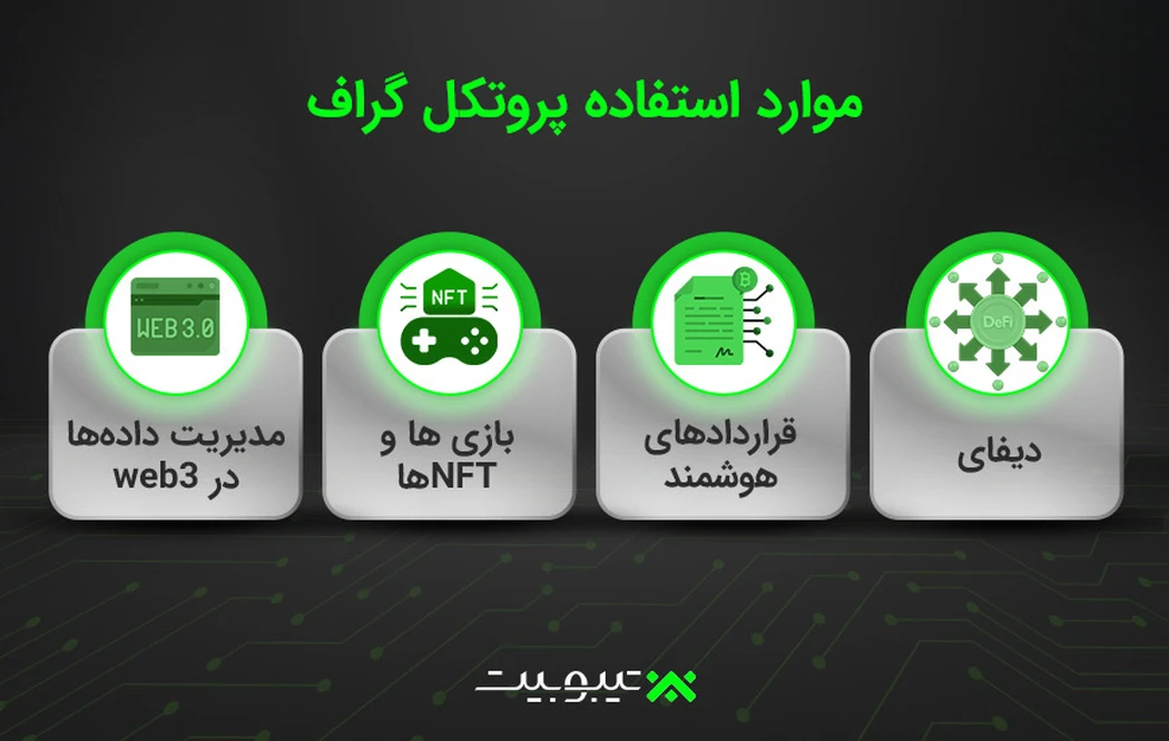 موارد استفاده گراف