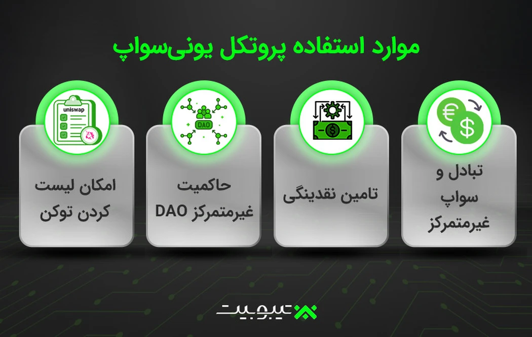 موارد استفاده یونی سواپ