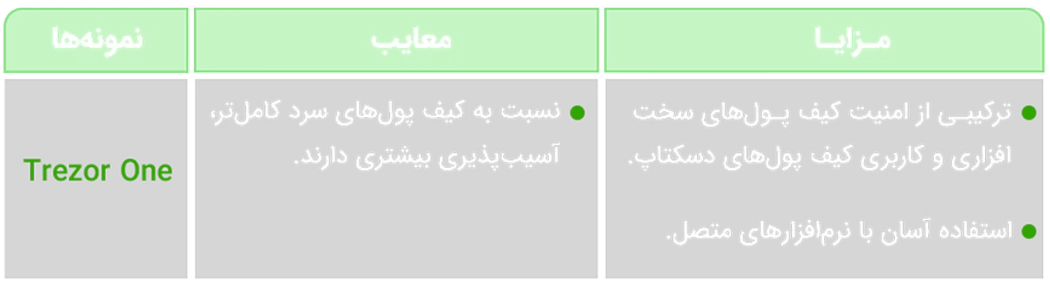 کیف پول‌های سخت‌افزاری رومیزی (Desktop Hardware Wallets)