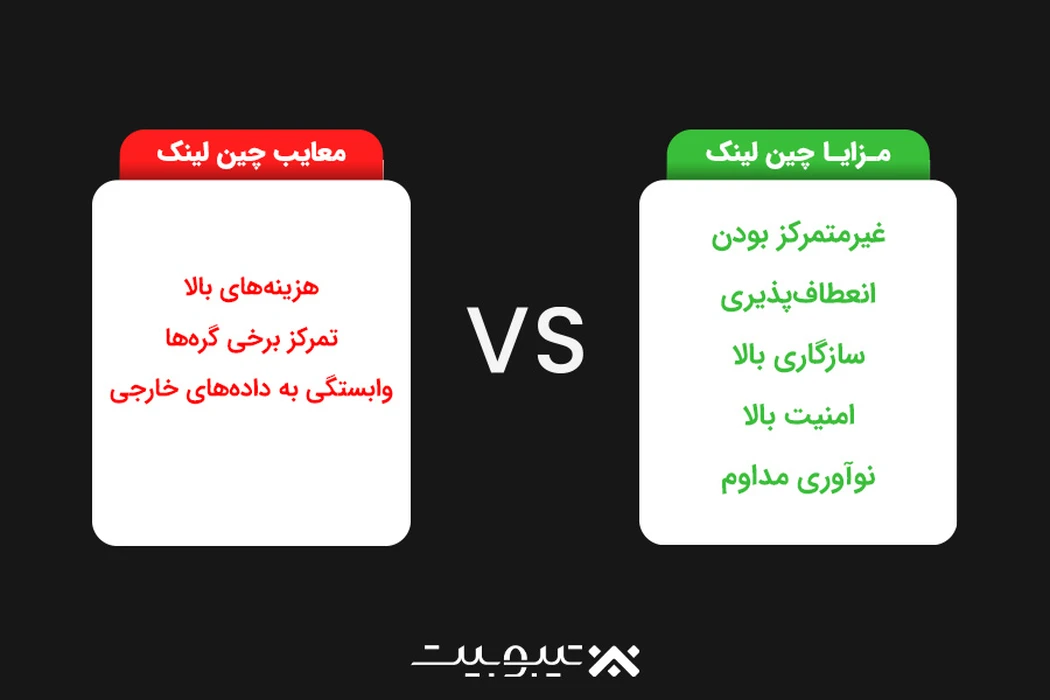مزایا و معایب چین لینک