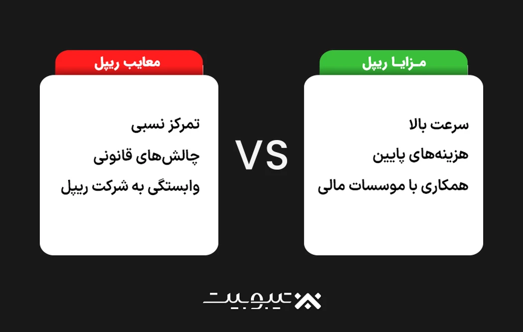 مزایا و معایب ریپل و XRP