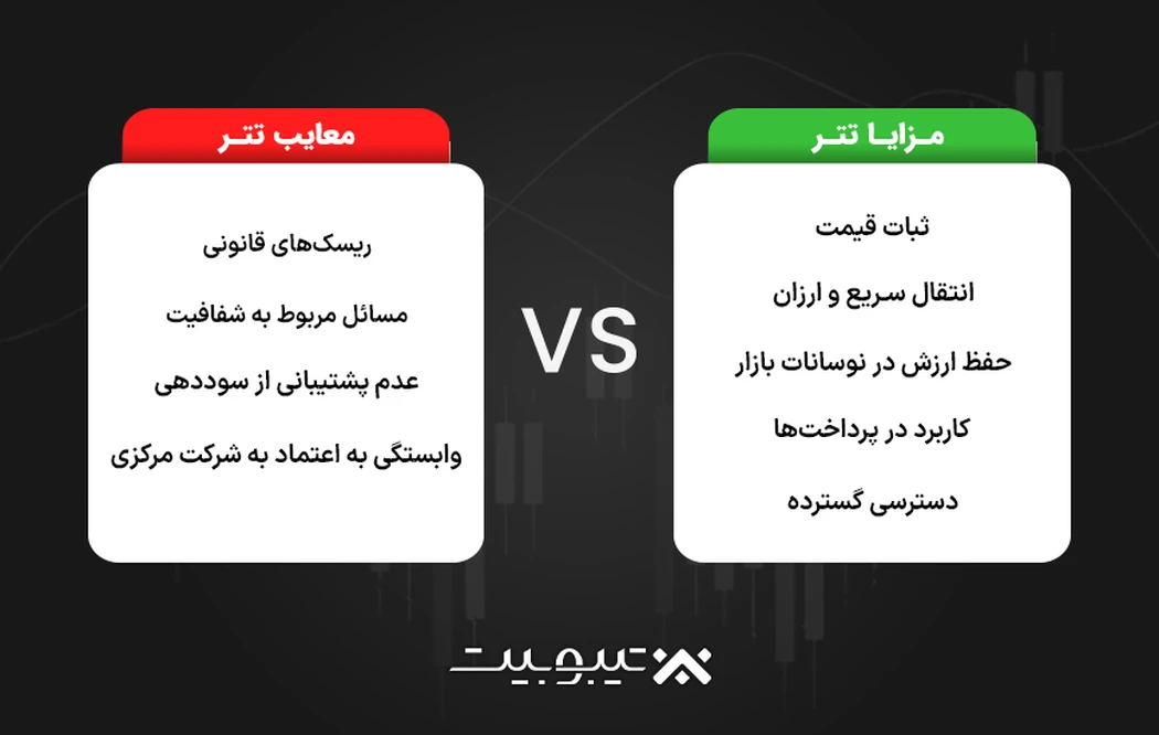 مزایای تتر برای معامله‌گران حرفه‌ای و سرمایه‌گذاران
