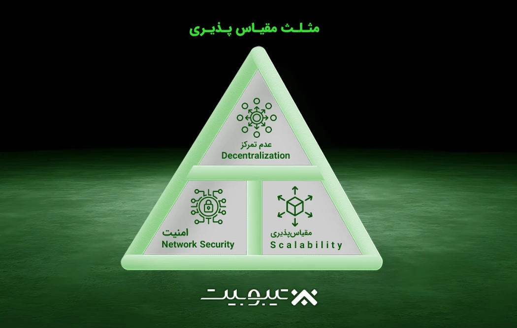 شبکه لایتنینگ بیت‌کوین و تراکنش‌های سریع‌تر