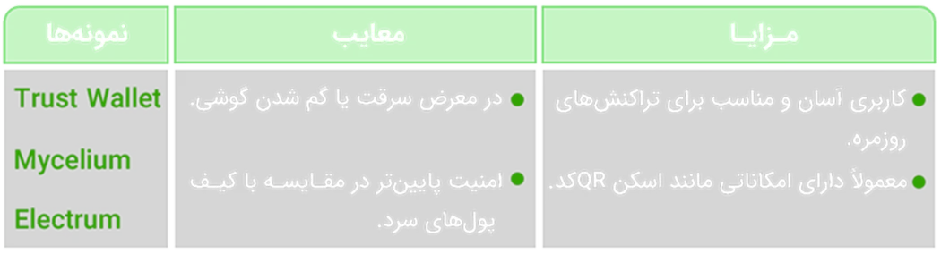 کیف پول‌های موبایل (Mobile Wallets)