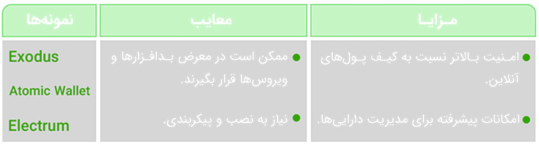 کیف پول‌های دسکتاپ (Desktop Wallets)