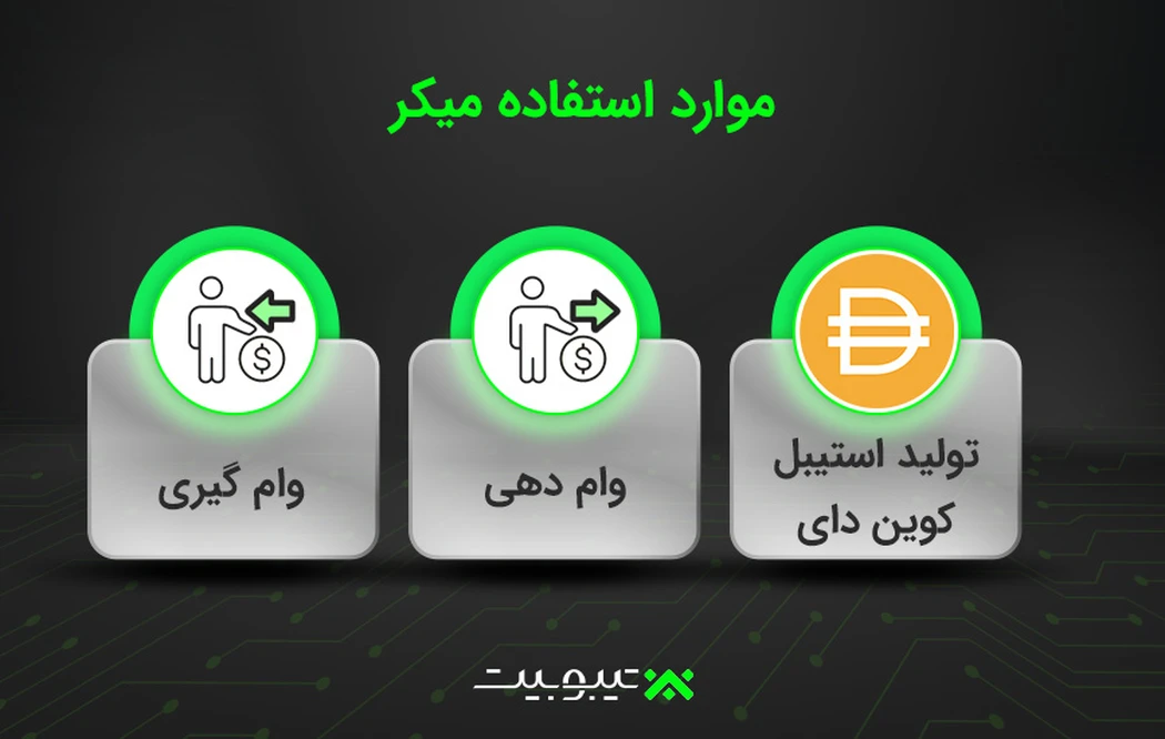 موارد استفاده میکر
