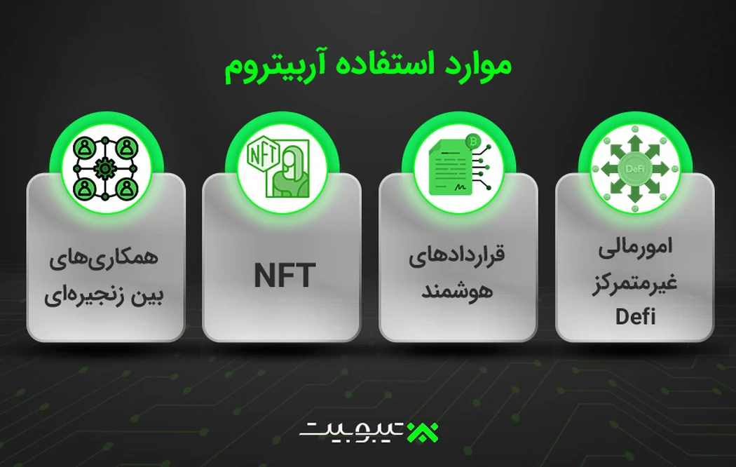 موارد استفاده (Use Cases) آربیتروم