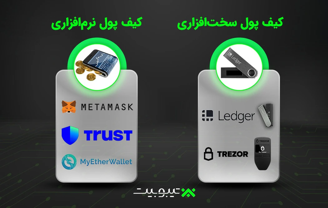 کیف پولهای میکر