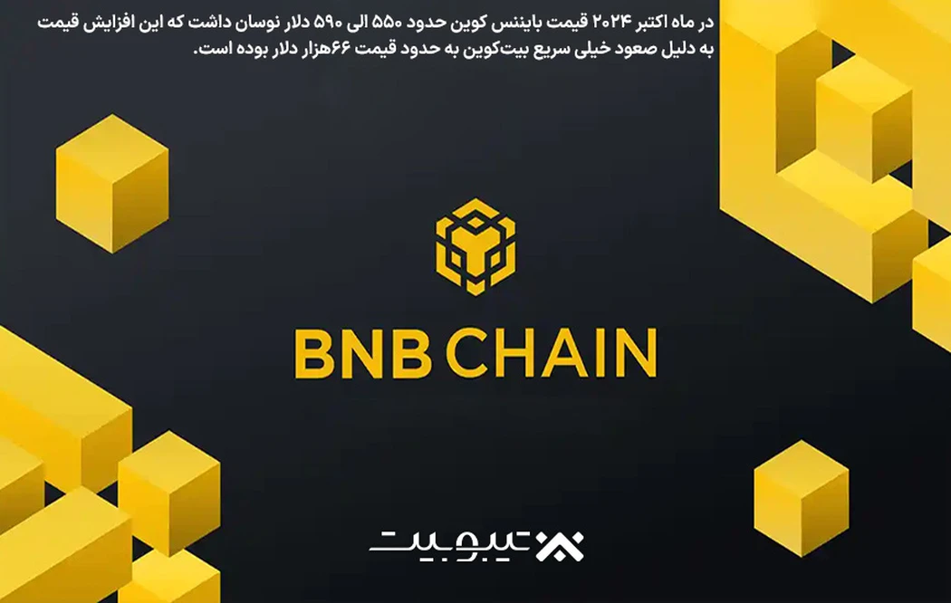 تاریخچه قیمت بایننس کوین