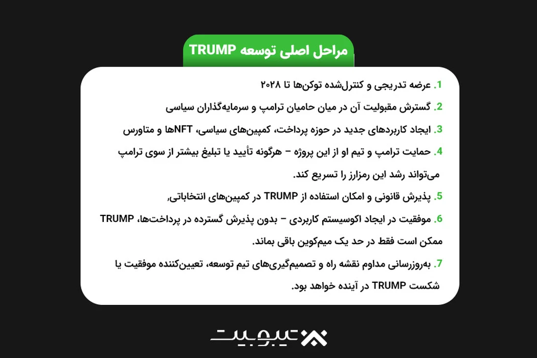 مراحل اصلی توسعه ارز ترامپ