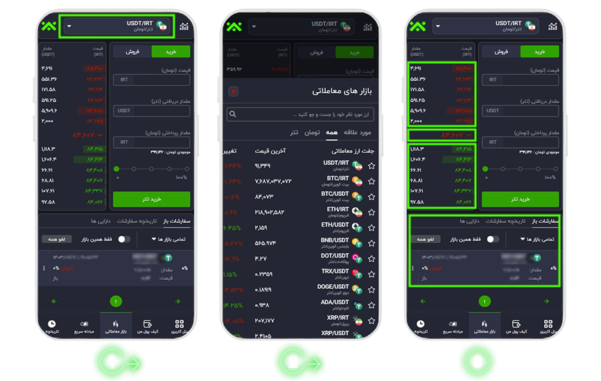 معامله در بازار معاملاتی به چه صورت است؟