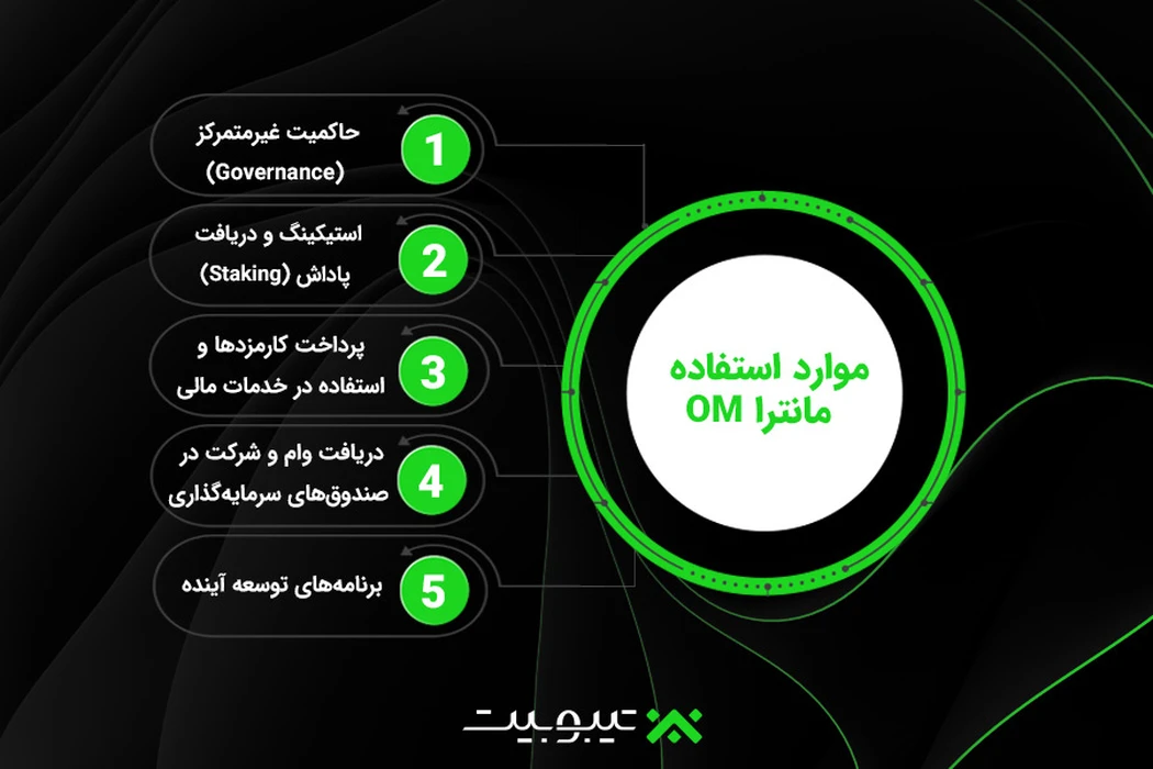 موارد استفاده از توکن مانترا