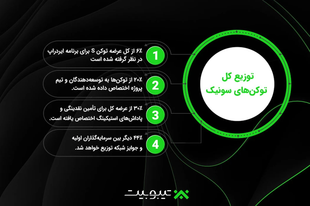توزیع کل توکن های سونیک