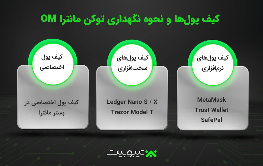 کیف پول ها و نحوه نگهداری از توکن مانترا