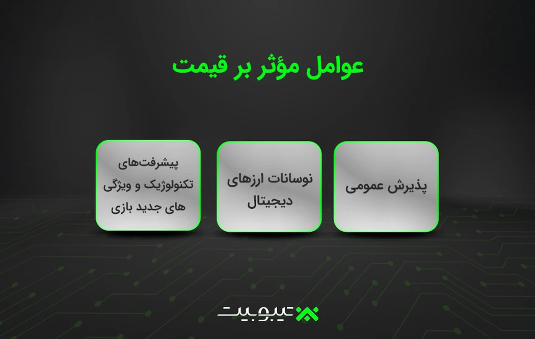 عوامل مؤثر بر قیمت
