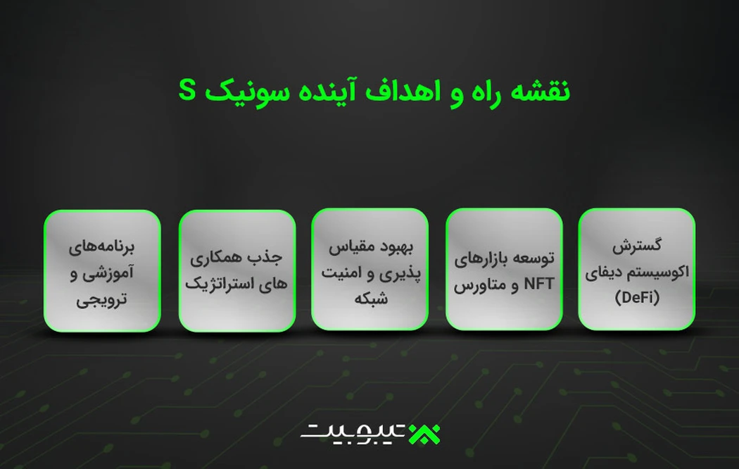 نقشه راه و اهداف آینده سونیک s