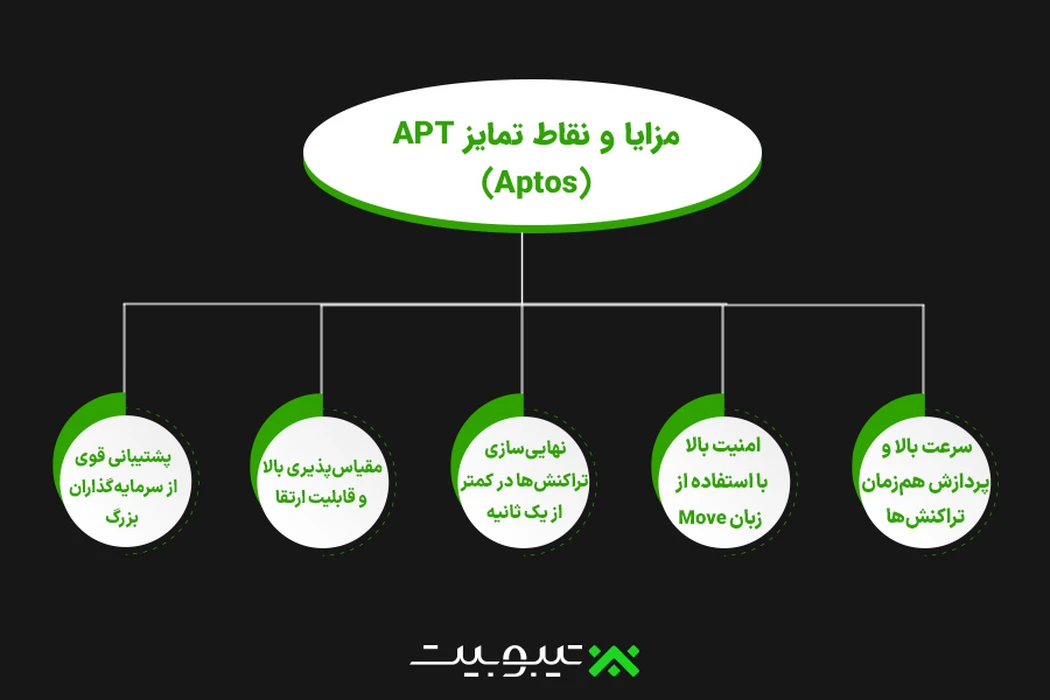 مزایا و نقاط تمایز اپتاس