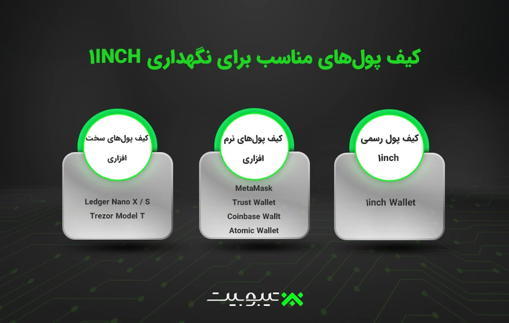 کیف پولهای مناسب برای نگهداری وان اینچ