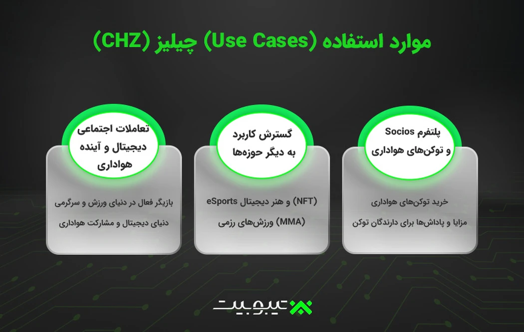 موارد استفاده (Use Cases) چیلیز (CHZ)