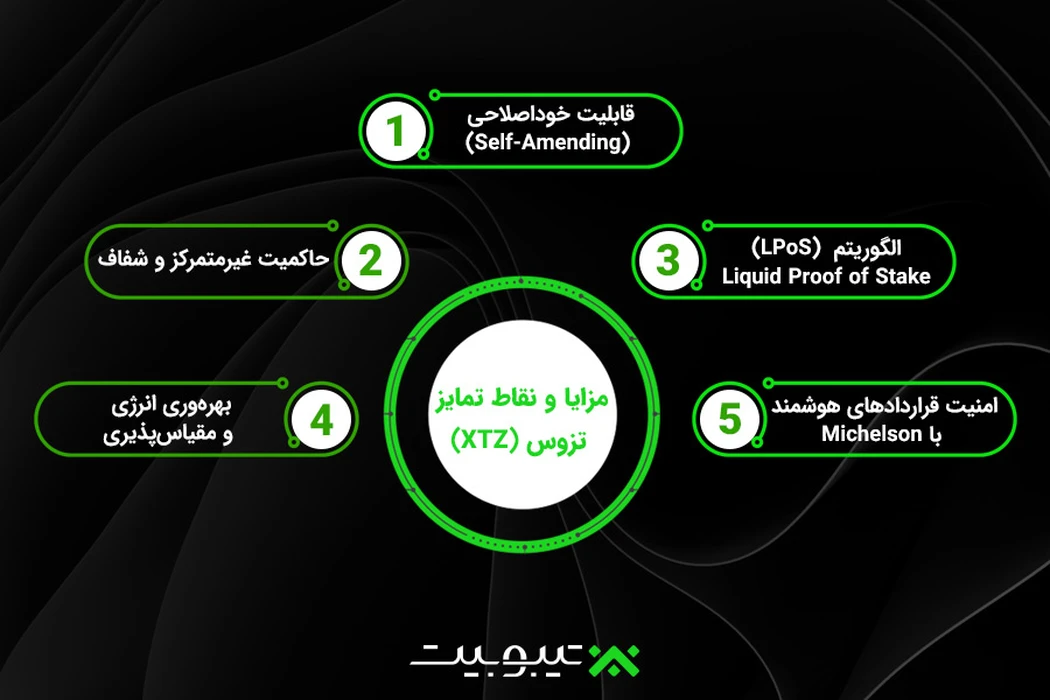 مزایا و نقاط تمایز تزوس (XTZ)