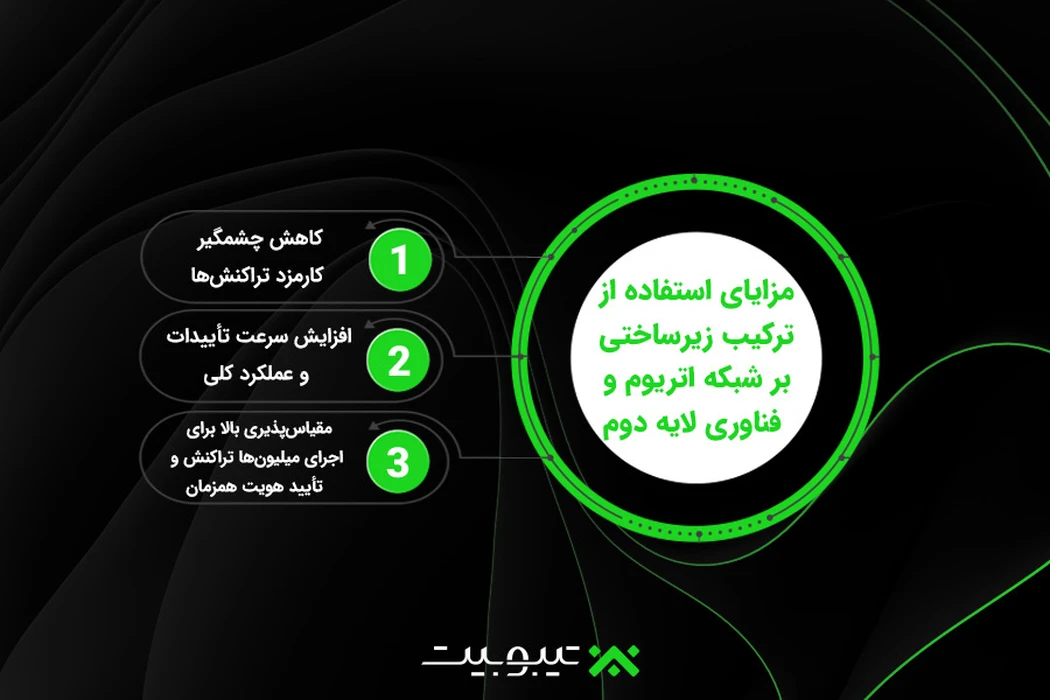 فناوری و زیرساخت پروژه ورلد کوین (Worldcoin - WLD)