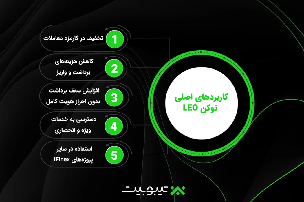 کاربردهای اصلی توکن LEO: