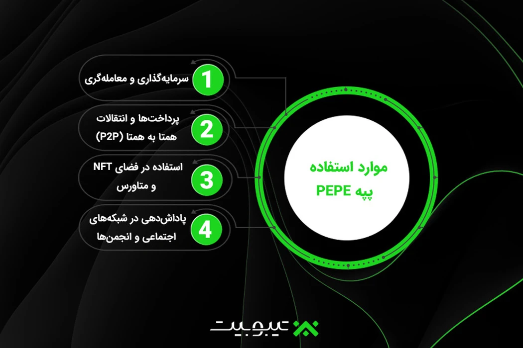 موارد استفاده پپه