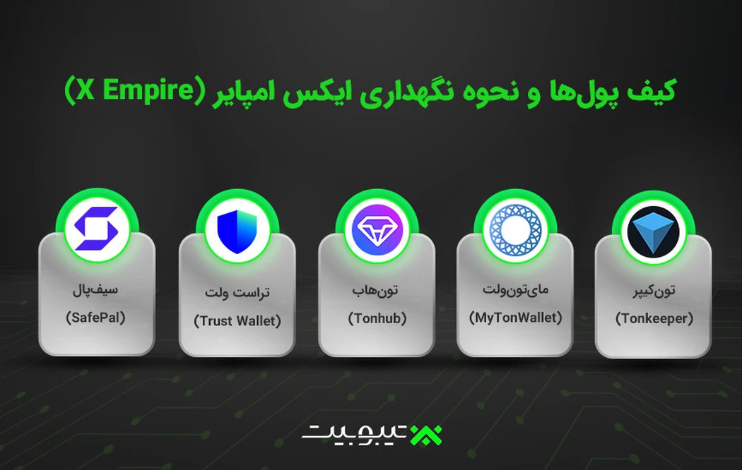کیف پول‌ها و نحوه نگهداری ایکس امپایر (X Empire)