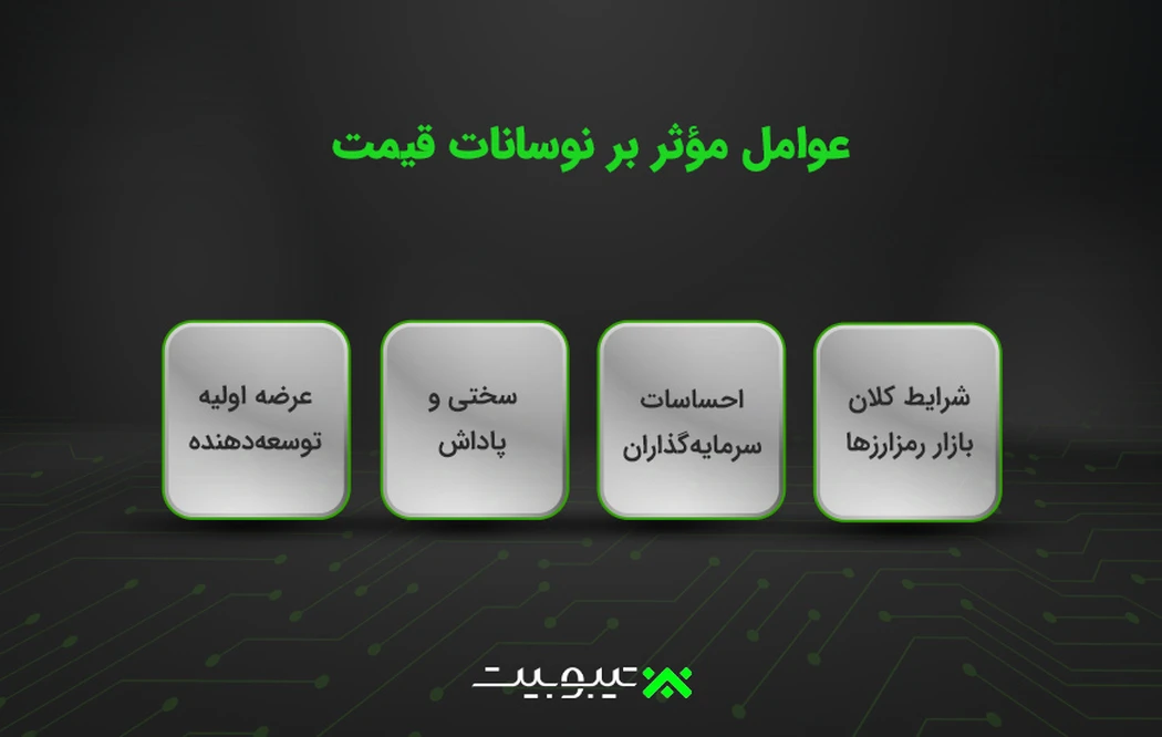 عوامل مؤثر بر نوسانات قیمت