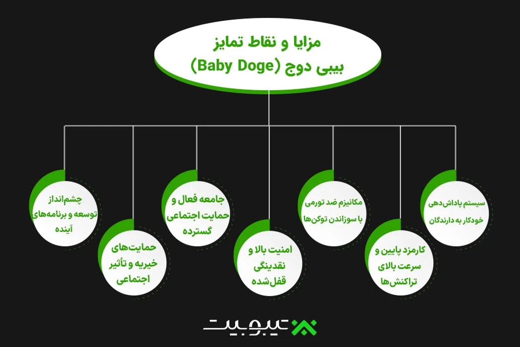 مزایا و نقاط تمایز بیبی دوج (Baby Doge)