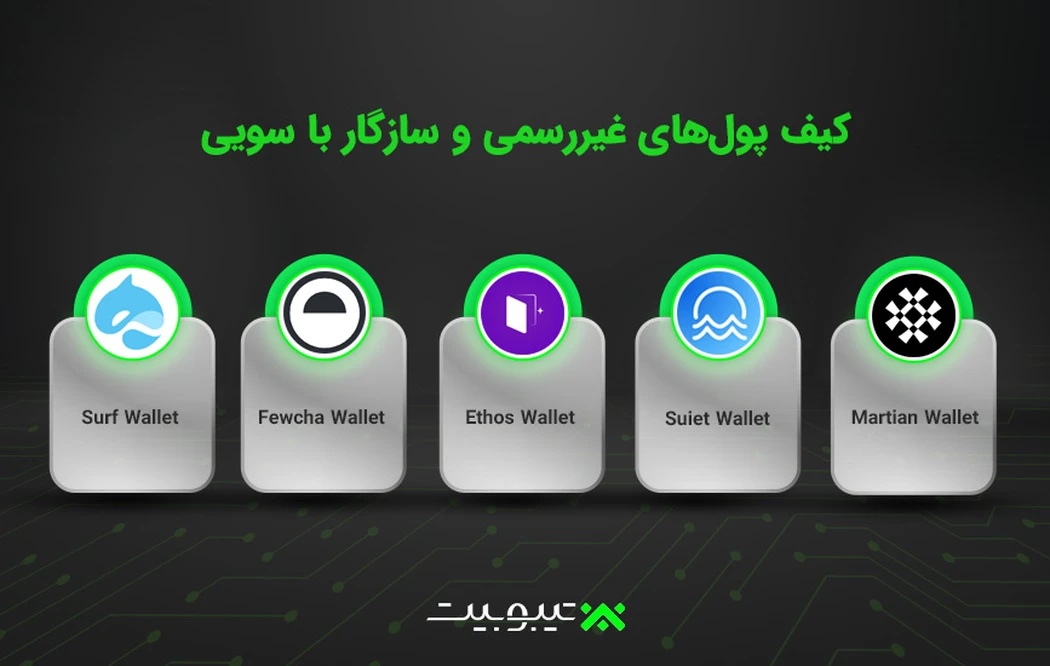 کیف پولهای غیررسمی و سازگار با سویی