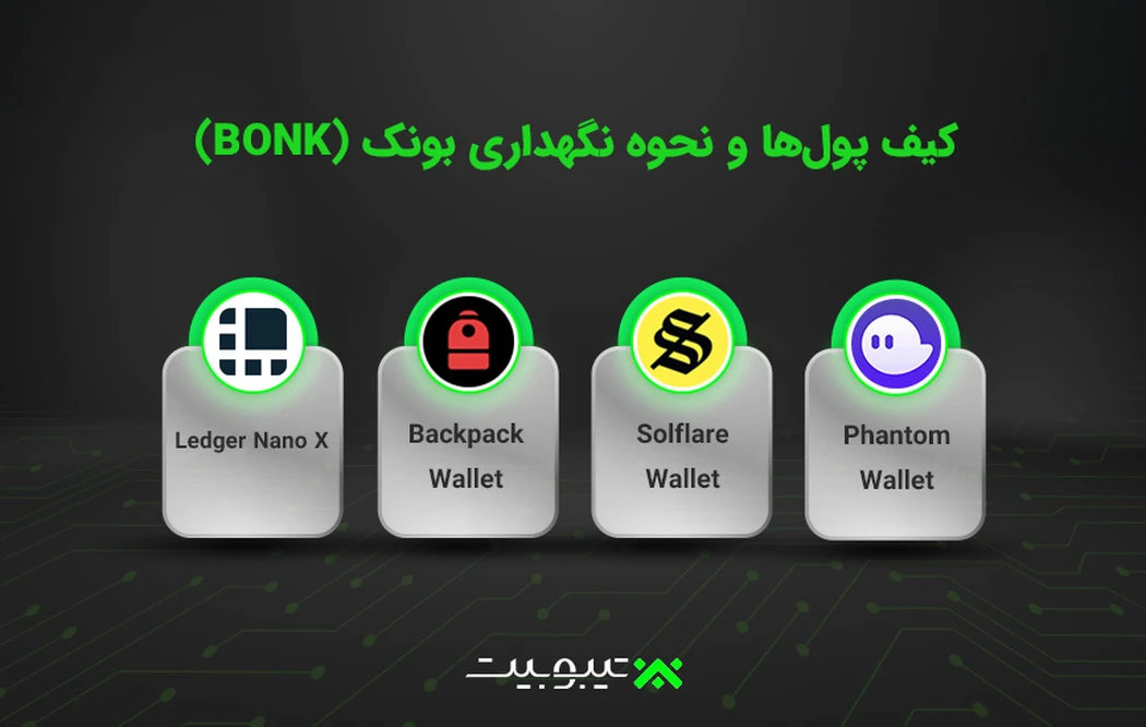 کیف پول‌ها و نحوه نگهداری بونک (BONK)