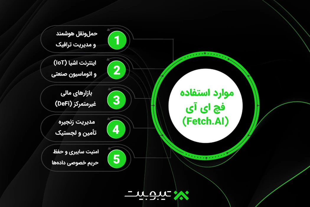 موارد استفاده (Use Cases) فچ ای آی (Fetch.AI)