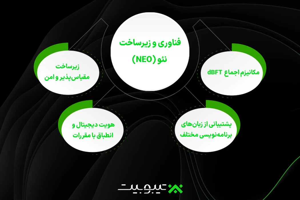 فناوری و زیرساخت نئو (NEO)