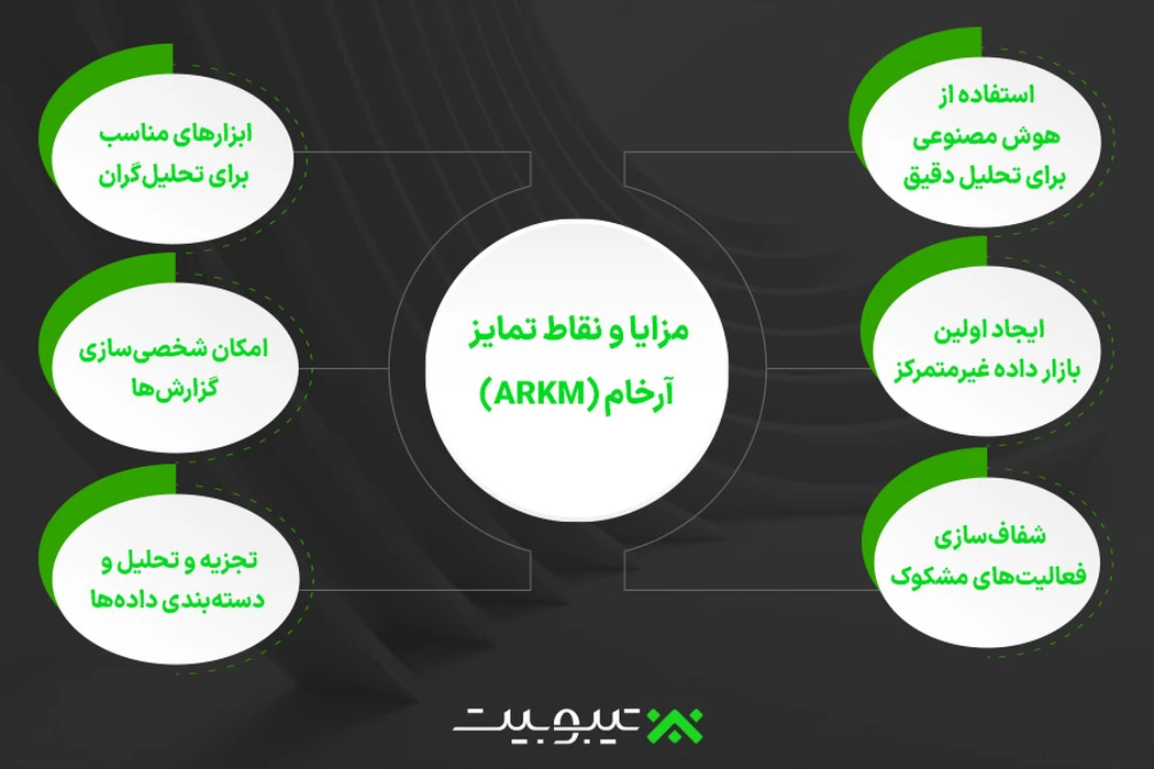 مزایا و نقاط تمایز آرخام (ARKM)