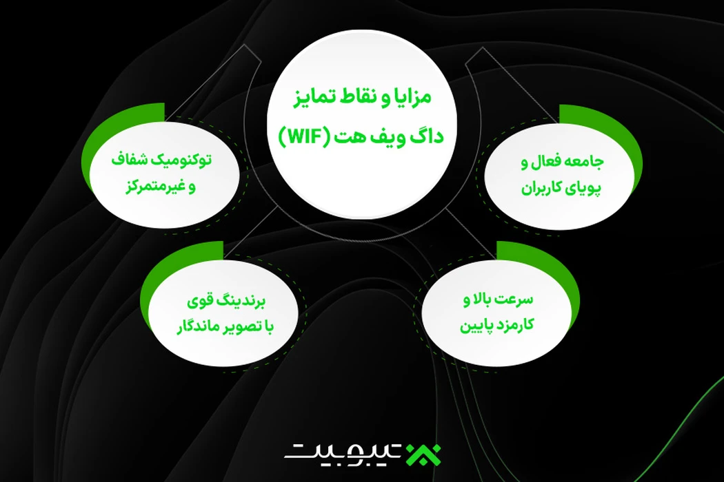 مزایا و نقاط تمایز داگ ویف هت (WIF)