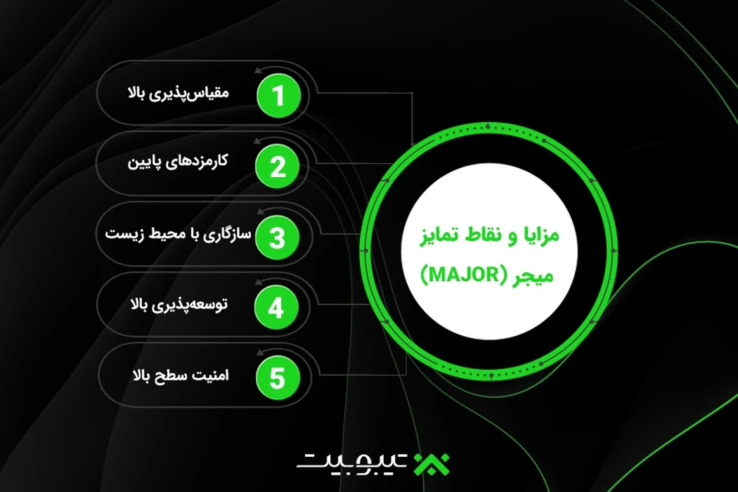 مزایا و نقاط تمایز میجر (MAJOR)